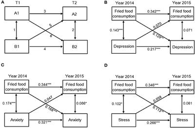 Lifestyle-related risk factors correlated with mental health problems: A longitudinal observational study among 686 male college students in Chongqing, China
